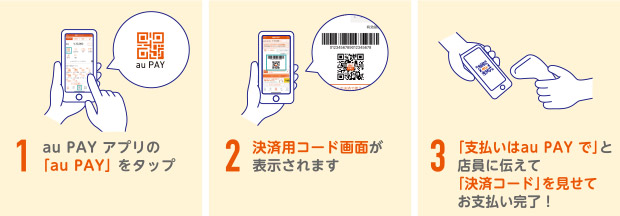 お店でのお支払い方法　①au PAY1アプリの「au PAY」をタップ　②決済用コード画面が表示されます　③「支払いはau PAYで」と店員に伝えて「決済コード」を見せてお支払い完了！
