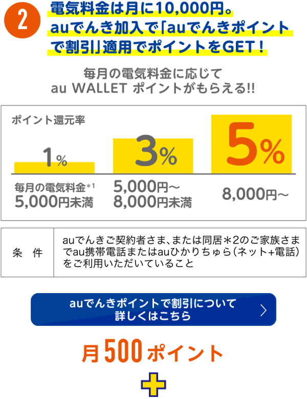 auでんきポイントで割引適用で、ポイントをゲット！　月500ポイント