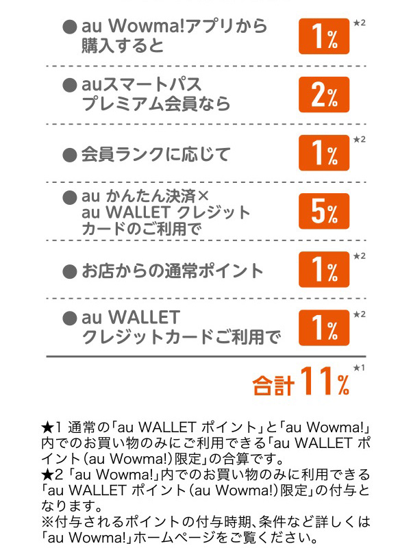 ポイントの内訳