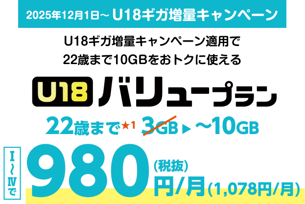 2025年12月1日〜U18ギガ増量キャンペーン U18バリュープラン 22歳まで10GBをおトクに使える Ⅰ〜Ⅳで月額980円（税抜）/1,078円（税込）