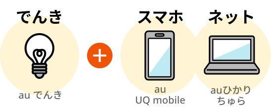auでんき + スマホ au UQ mobile / ネット auひかり ちゅら