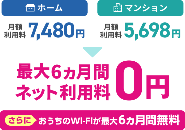 ホーム月額利用料7,480円 マンション月額利用料5,698円 最大6カ月間ネット利用料0円 さらにおうちのWi-Fi★1が最大6カ月間無料