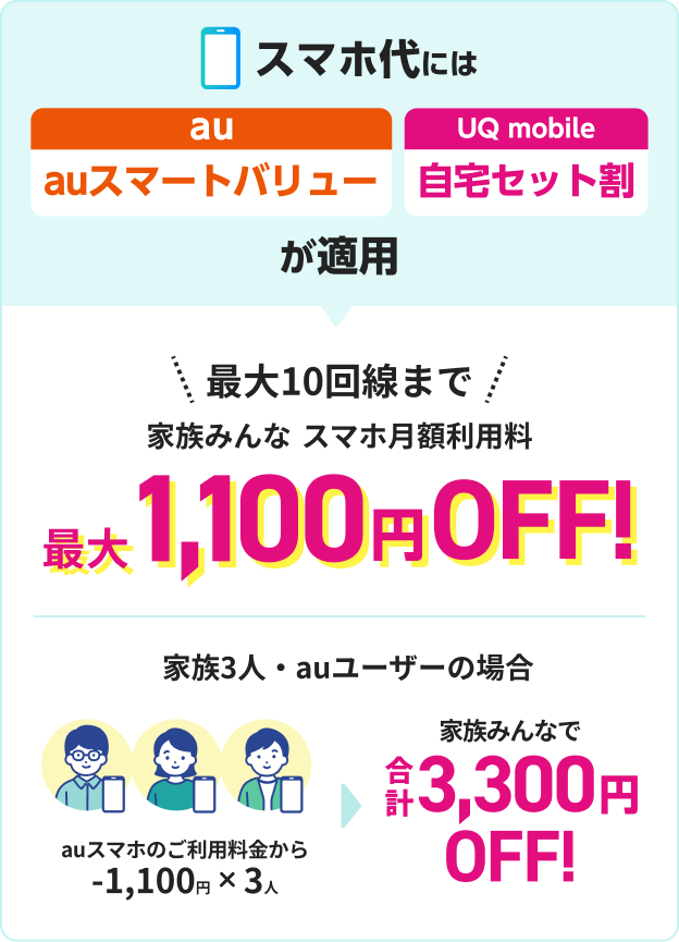 スマホ料金にはauスマートバリュー / UQ mobile 自宅セット割（インターネットコース）が適用