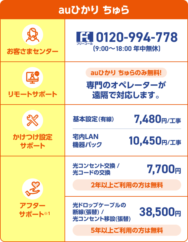 auひかり ちゅら お客さまセンター 0120-994-778(9:00～18:00) / リモートサポート auひかり ちゅらのみ無料!専門のオペレーターが遠隔で対応します。 / かけつけ設定サポート / アフターサポート